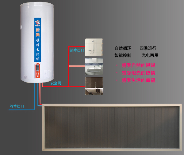 陽(yáng)臺壁掛太陽(yáng)能熱水器